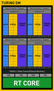 nVidia Turing Shader-Cluster